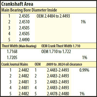 crankshaft specifications